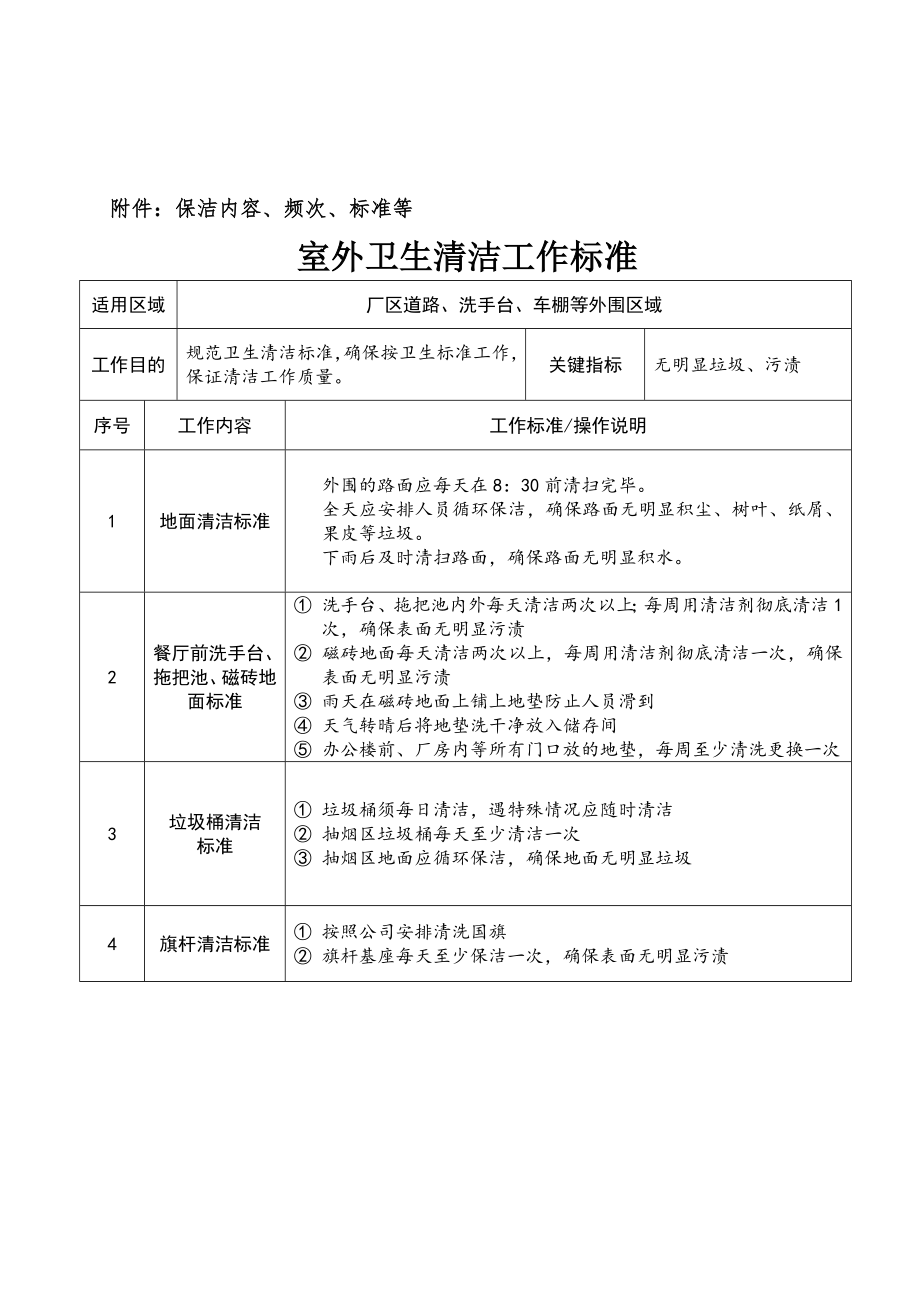 保洁外包报价单.doc