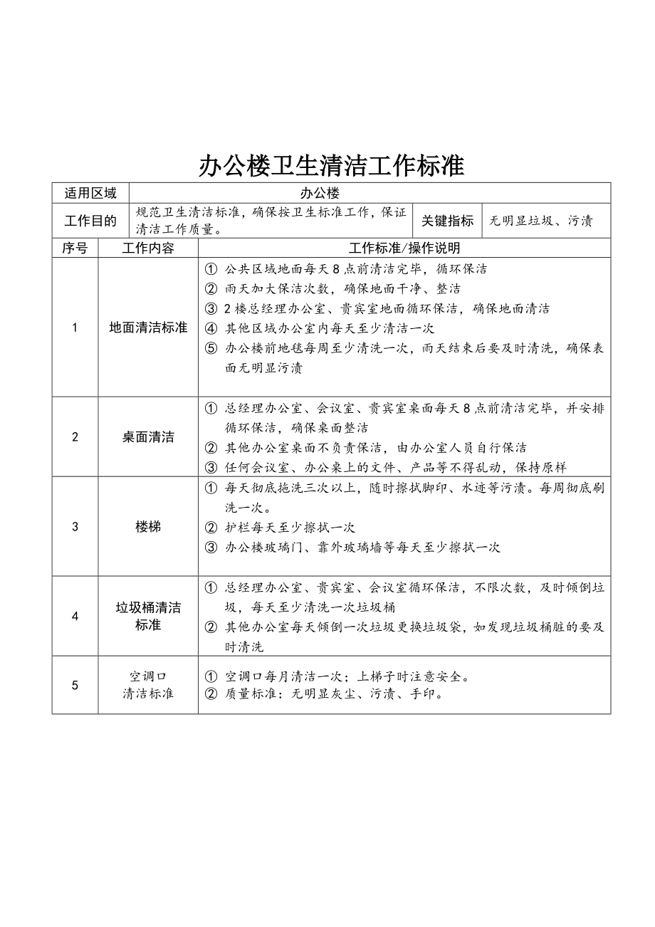 保洁外包报价单.doc