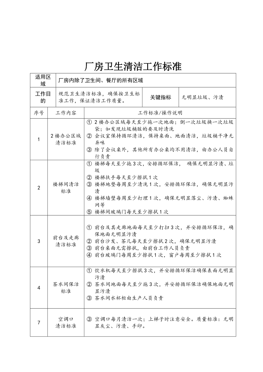 保洁外包报价单.doc