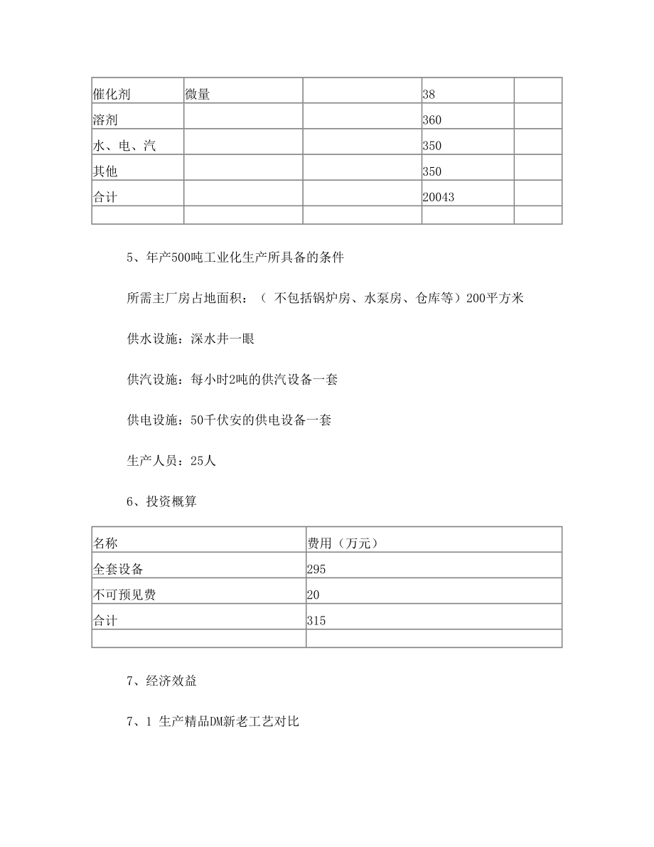 医药中间体精品DM.doc