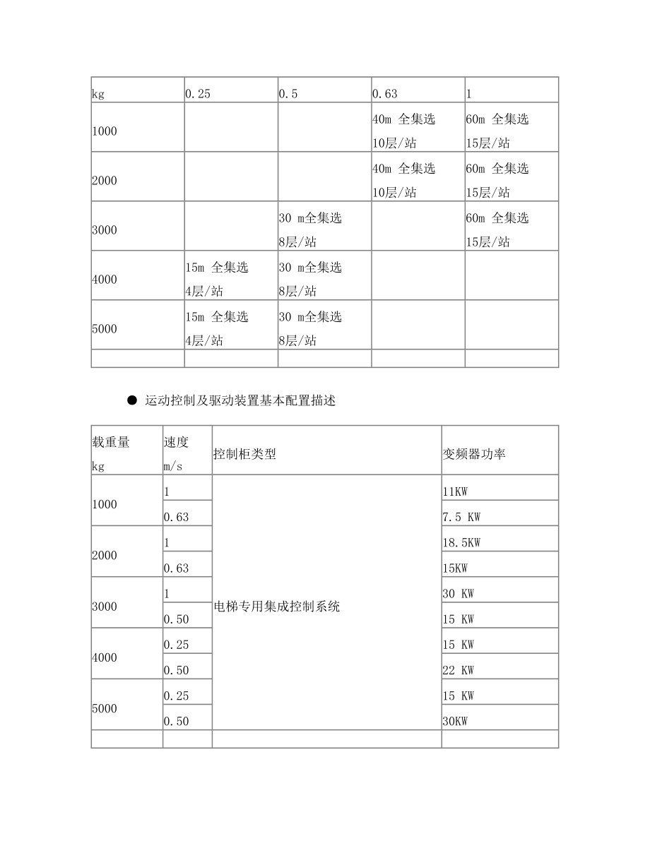 标准设备手册货梯.doc