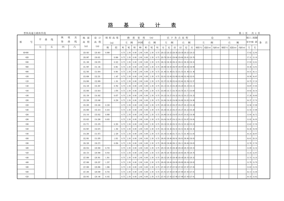路基设计表.doc