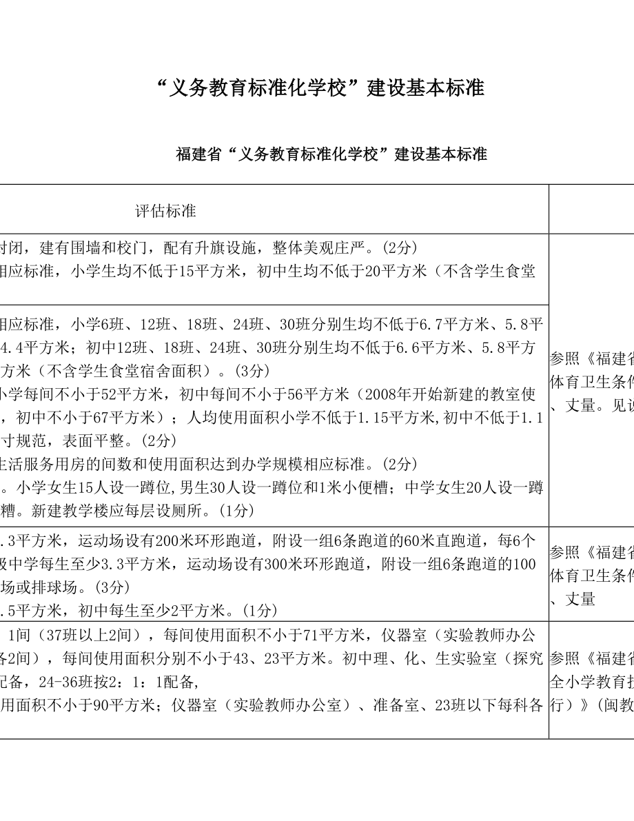 “义务教育标准化学校”建设基本标准.doc