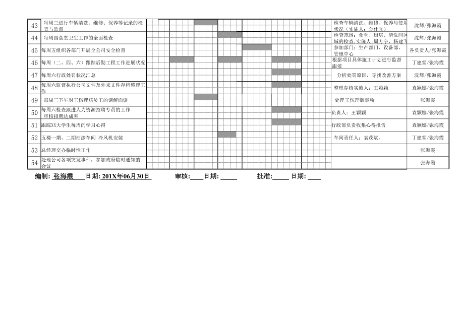 公司甘特图部门周工作计划表模板――最全最实用.doc