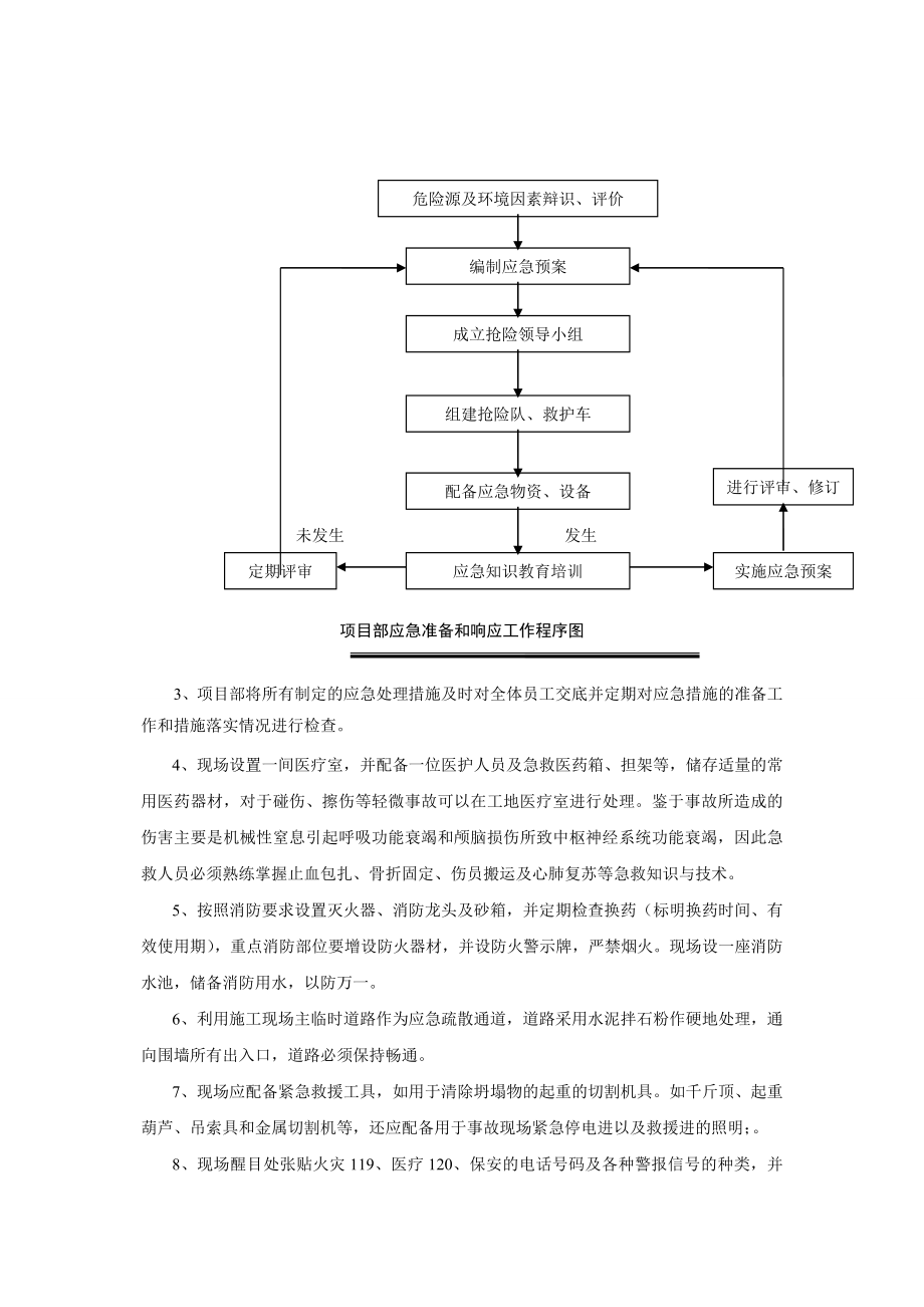 应急处理措施方案.doc