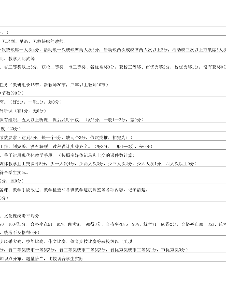 德育教研组考核评估办法.doc