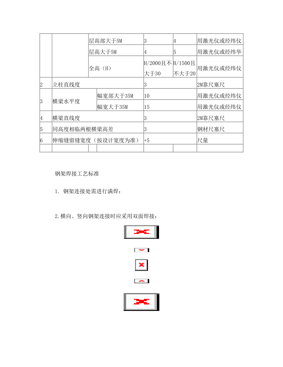 干挂石材基层钢架施工标准.doc