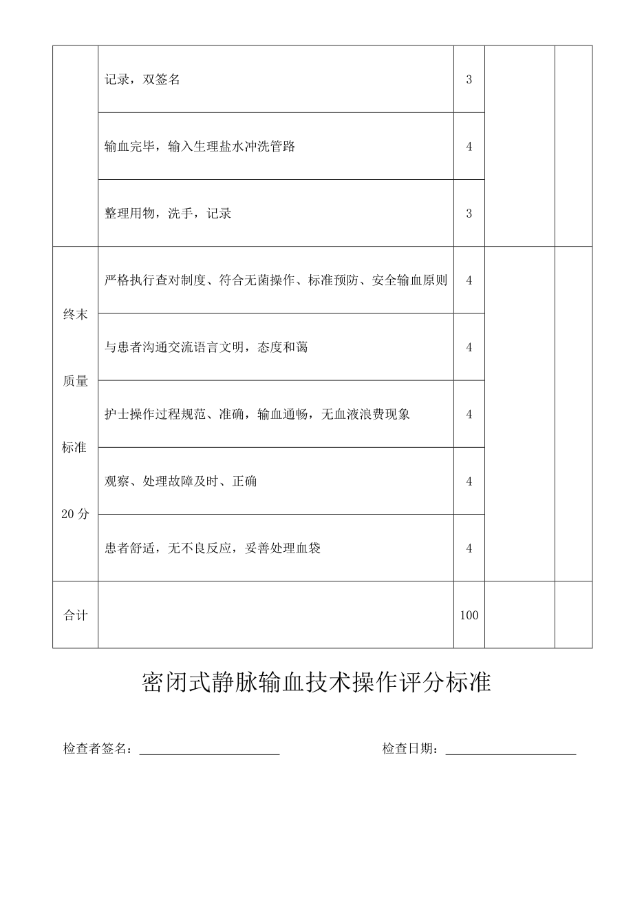 密闭式静脉输血技术操作评分标准(1).doc