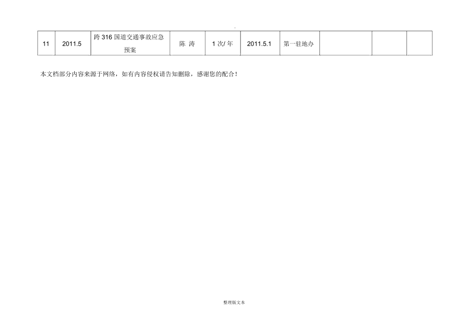 安全应急预案台账.doc