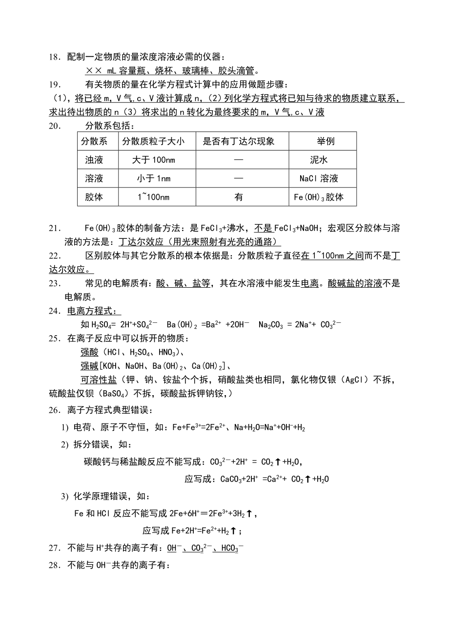 高中化学学业水平测试常考必背知识点.doc