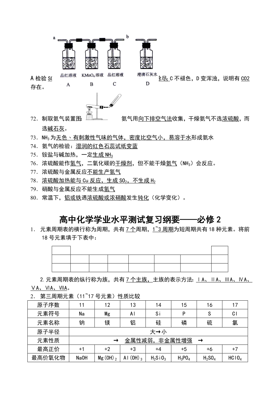 高中化学学业水平测试常考必背知识点.doc