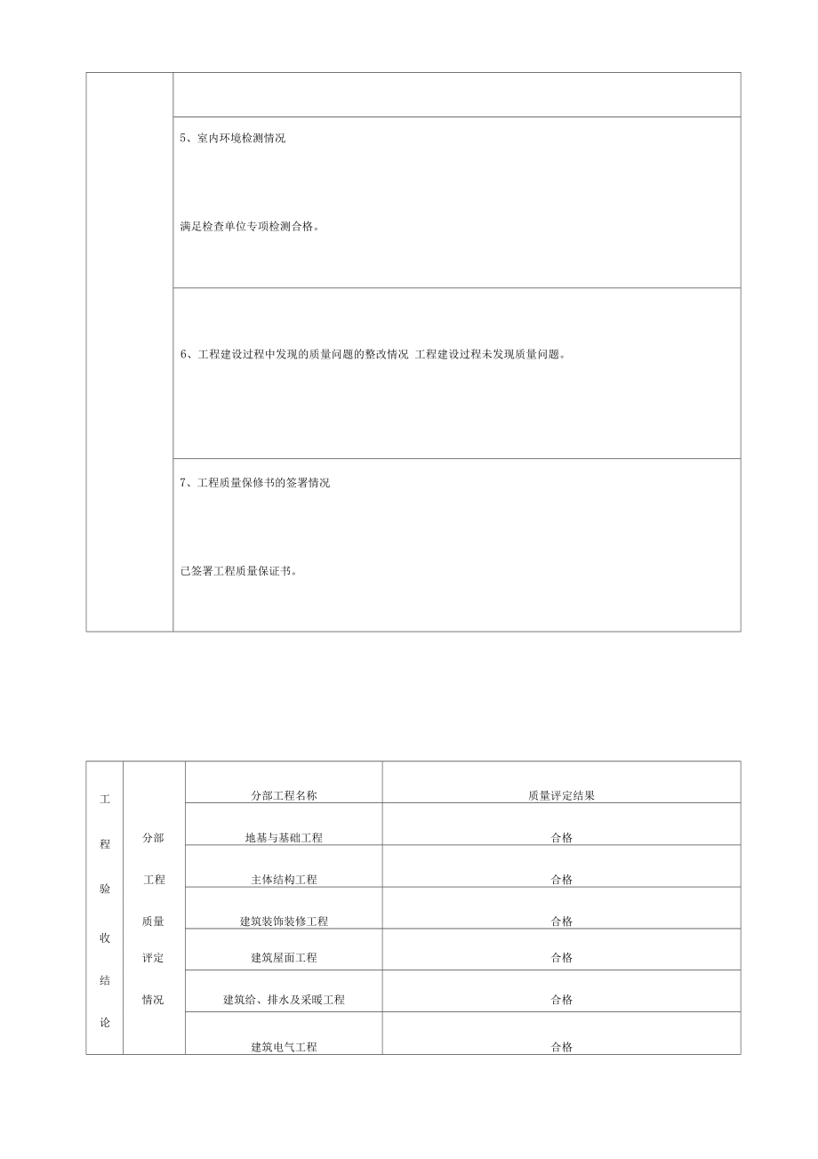 竣工验收报告范本.doc