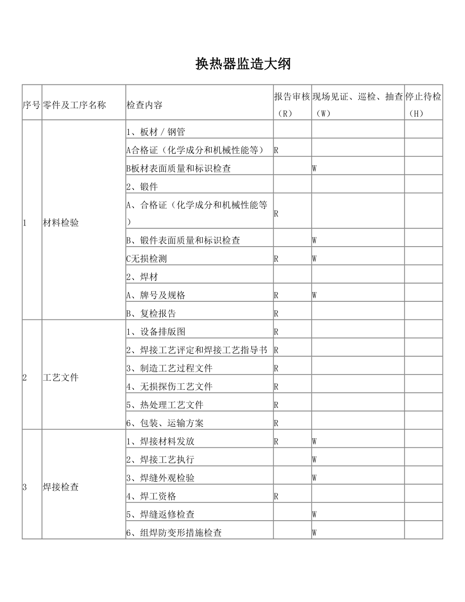 换热器监造大纲.doc