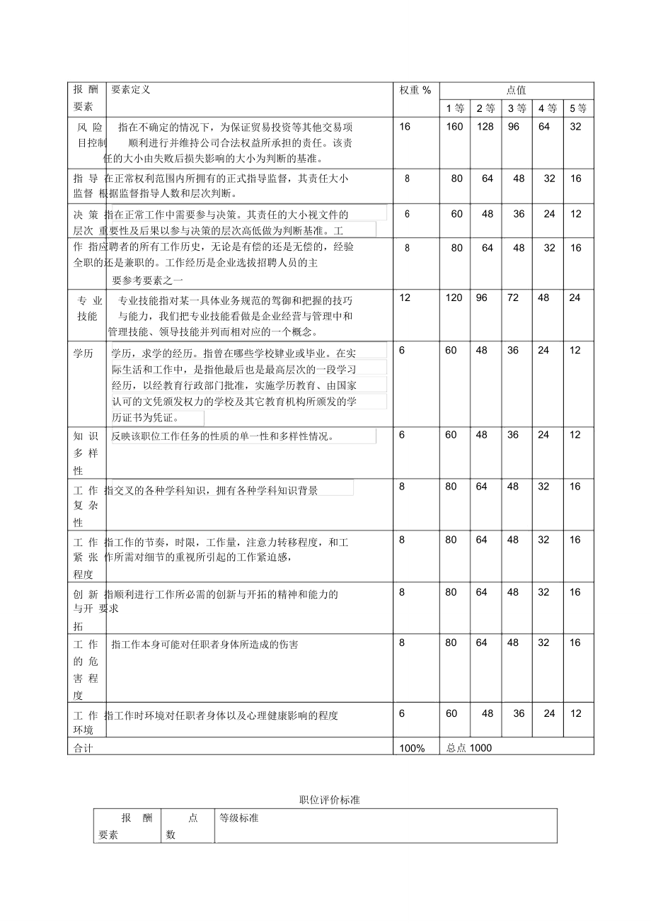 公司薪酬体系方案设计.doc