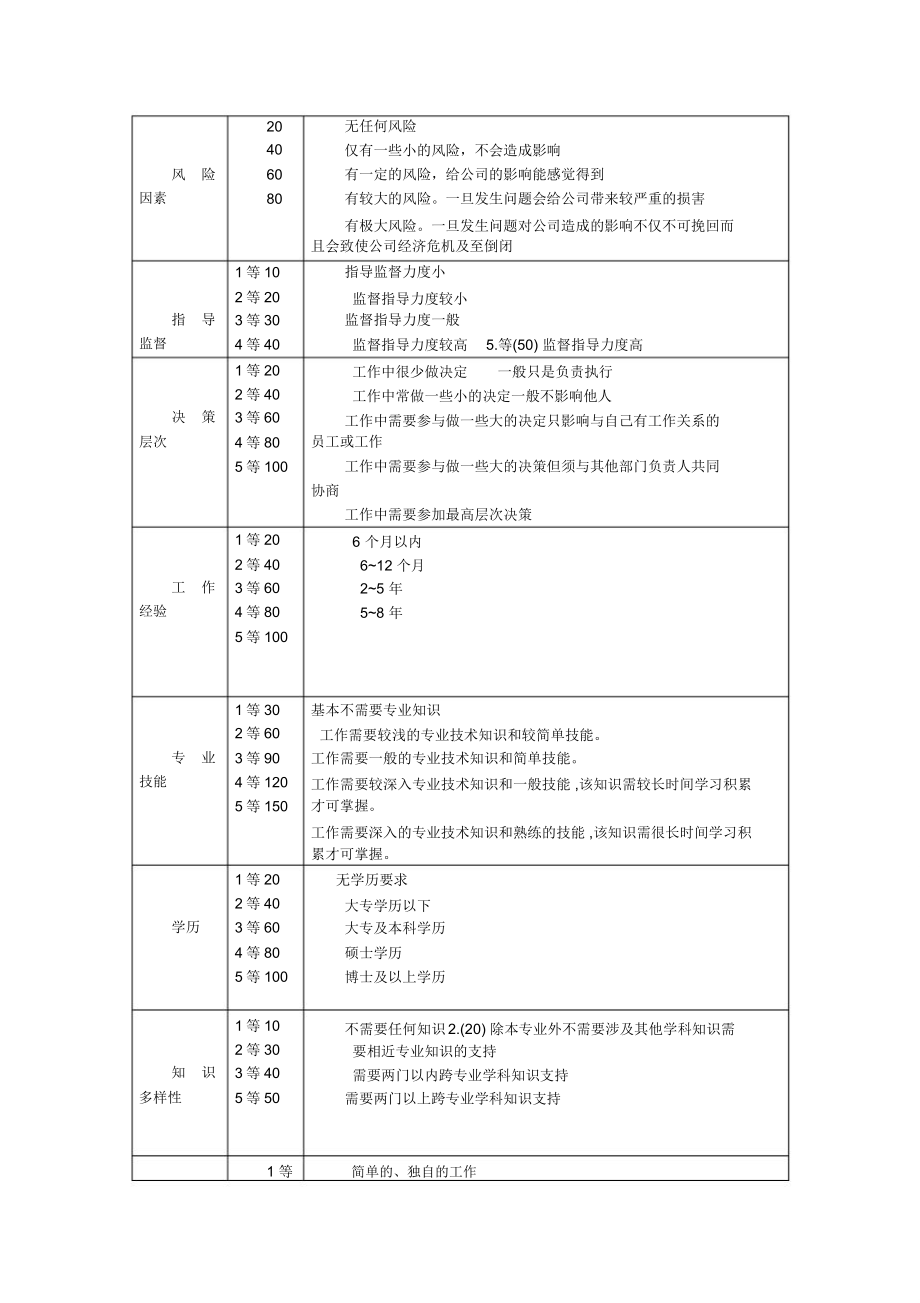 公司薪酬体系方案设计.doc