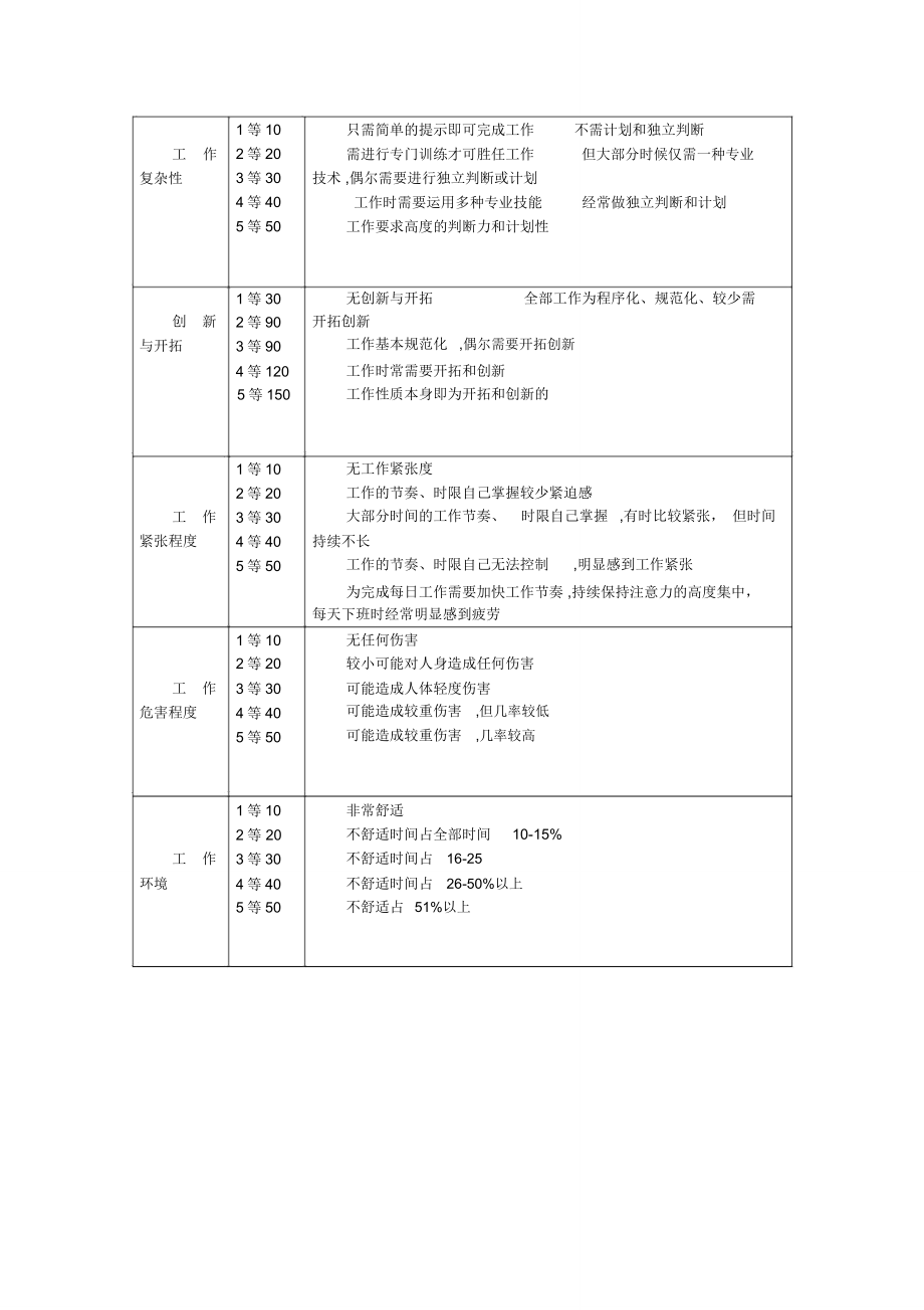 公司薪酬体系方案设计.doc