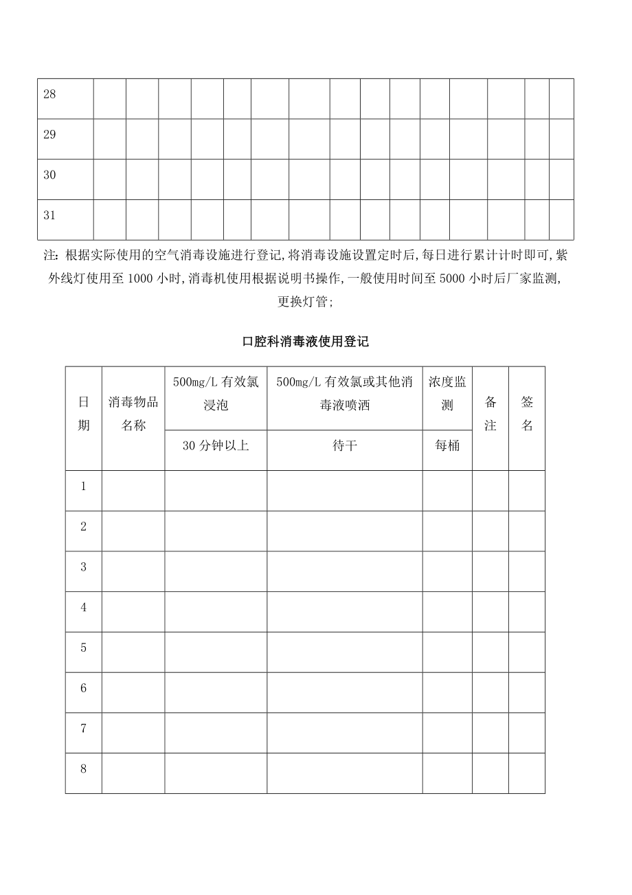 口腔诊所消毒登记.doc