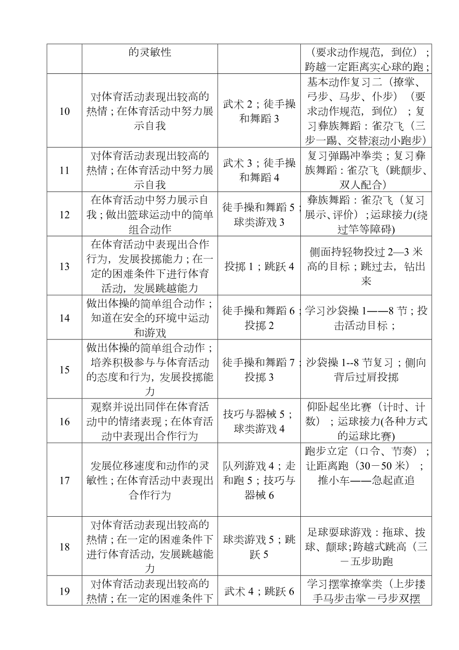 小学四年级体育上册教学工作计划与进度表.doc