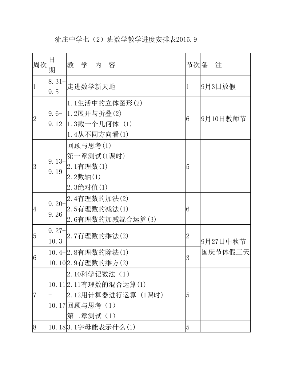 七年级上册数学教学进度安排表.doc