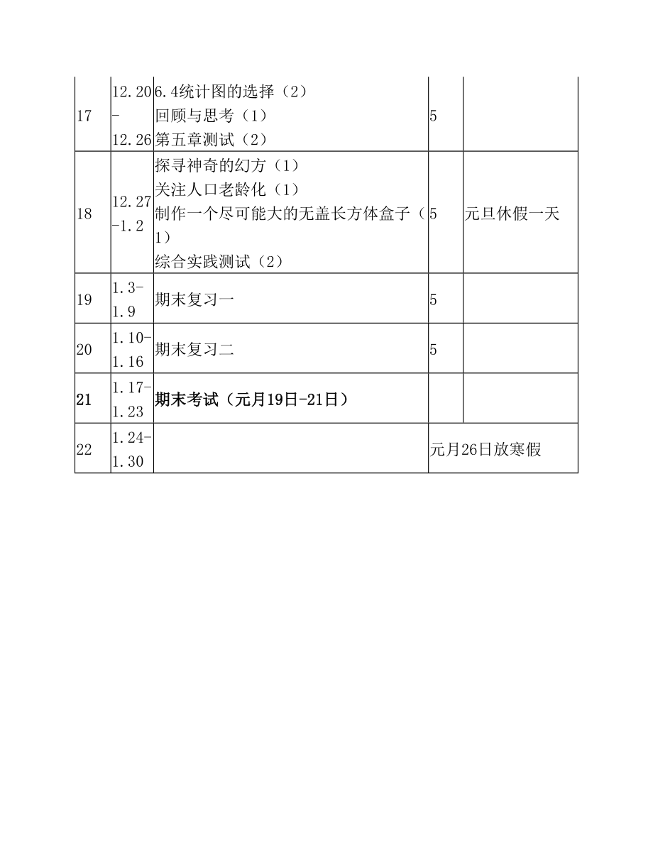 七年级上册数学教学进度安排表.doc