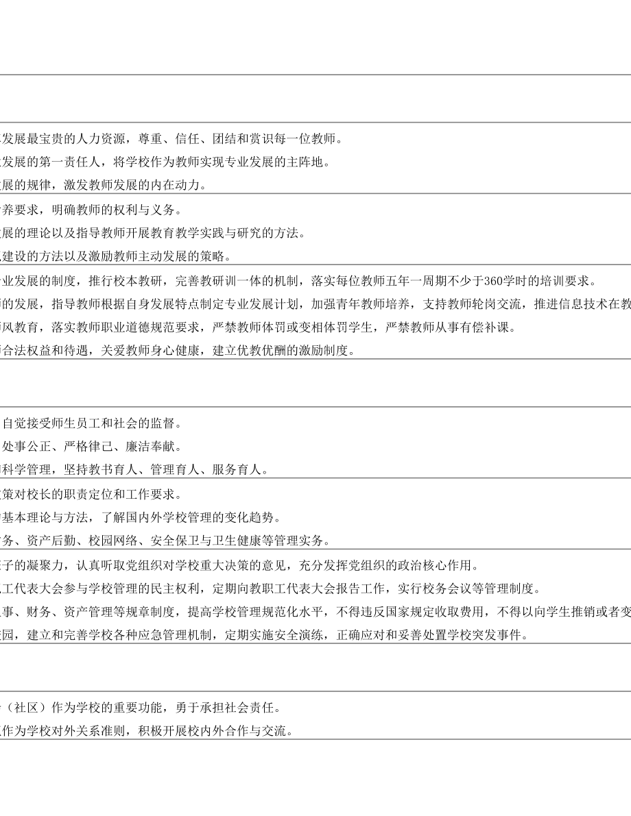 义务教育学校校长标准.doc