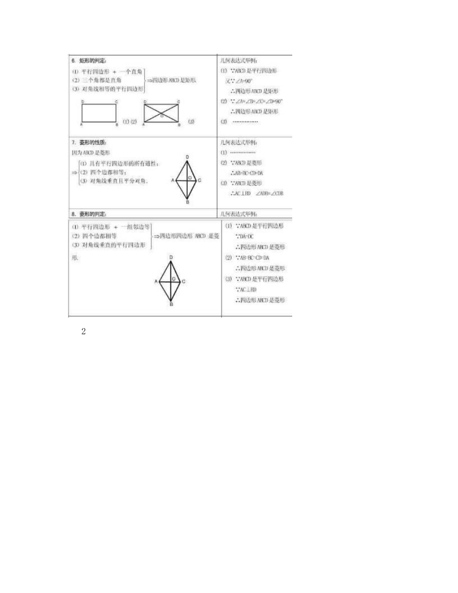 初二数学下四边形知识点总结.doc