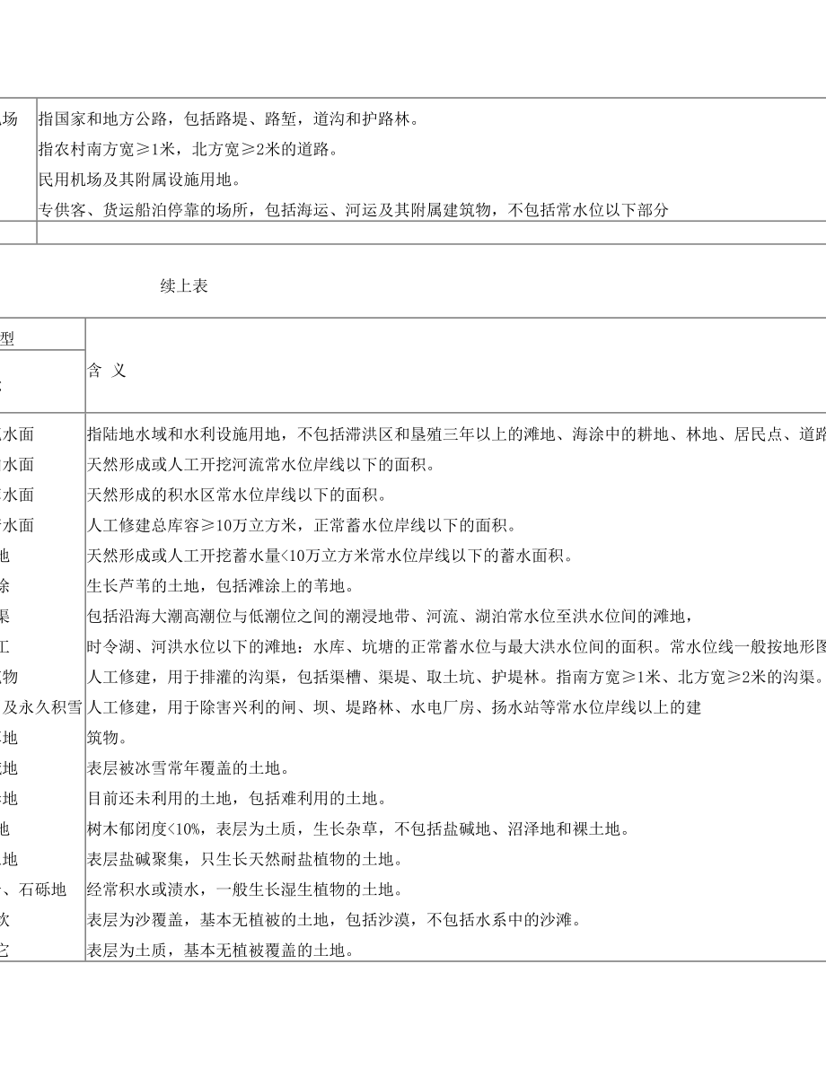 土地利用现状调查技术规程1984.doc