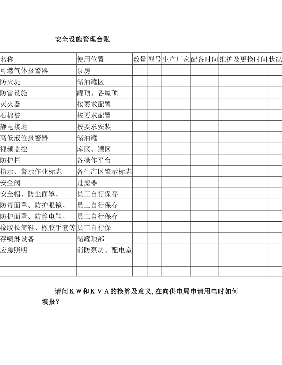 最新加油站安全设施台账.doc