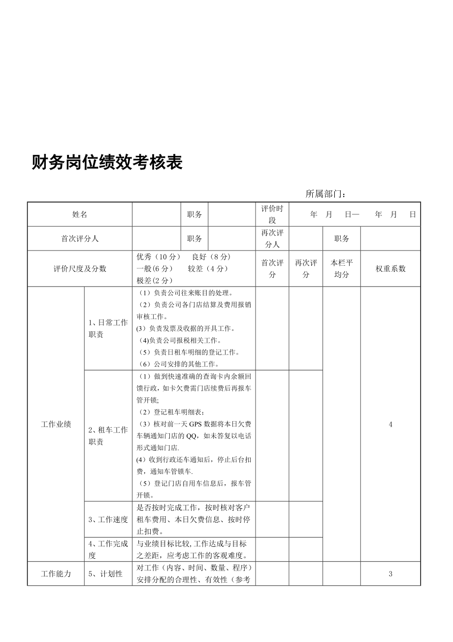 财务岗位绩效考核表.doc