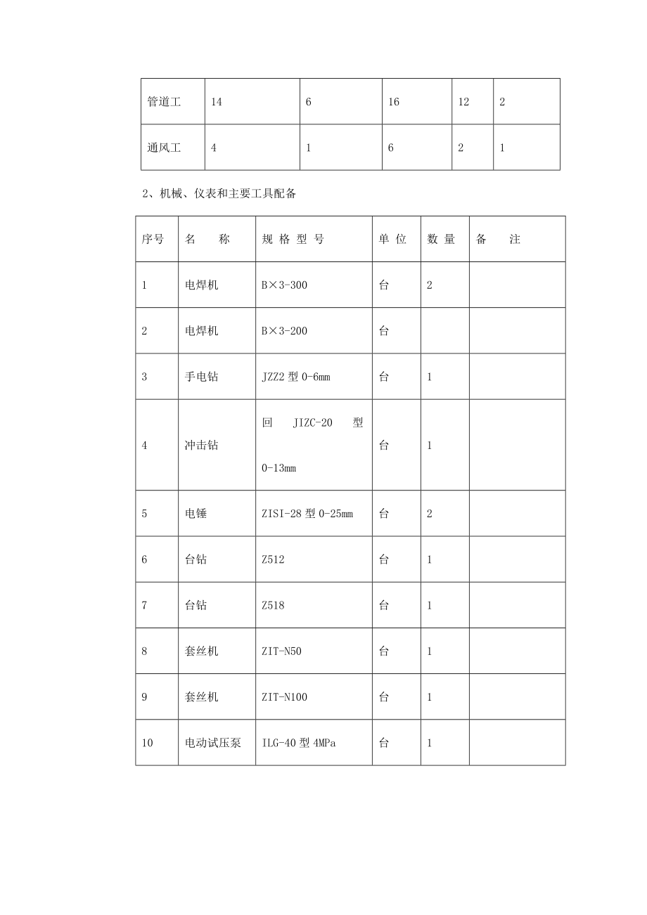 0011暖通工程施工组织设计.doc