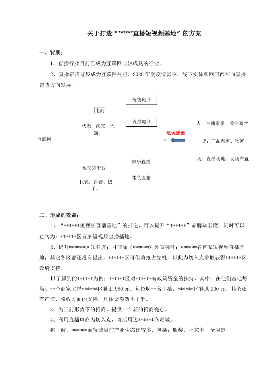 关于打造直播短视频基地方案.doc