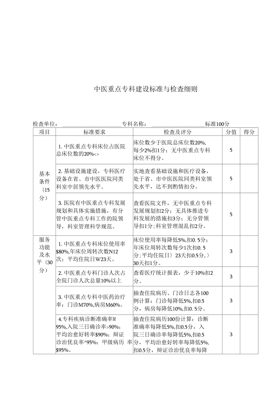 中医重点专科建设计划和实施方案.doc