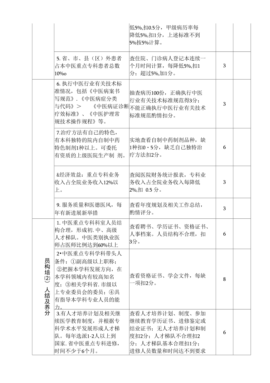 中医重点专科建设计划和实施方案.doc