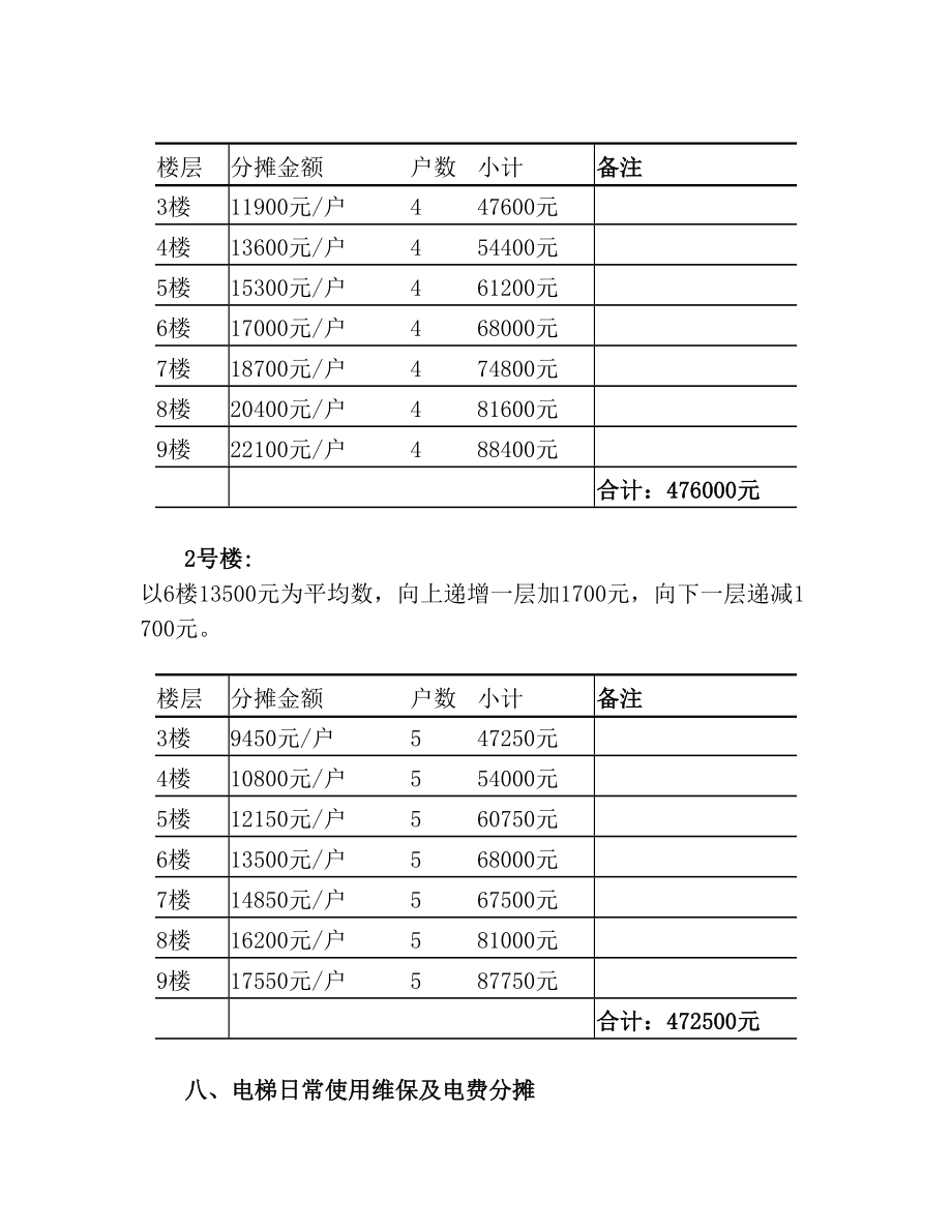 老旧楼加装电梯方案(含详细预算清单).doc