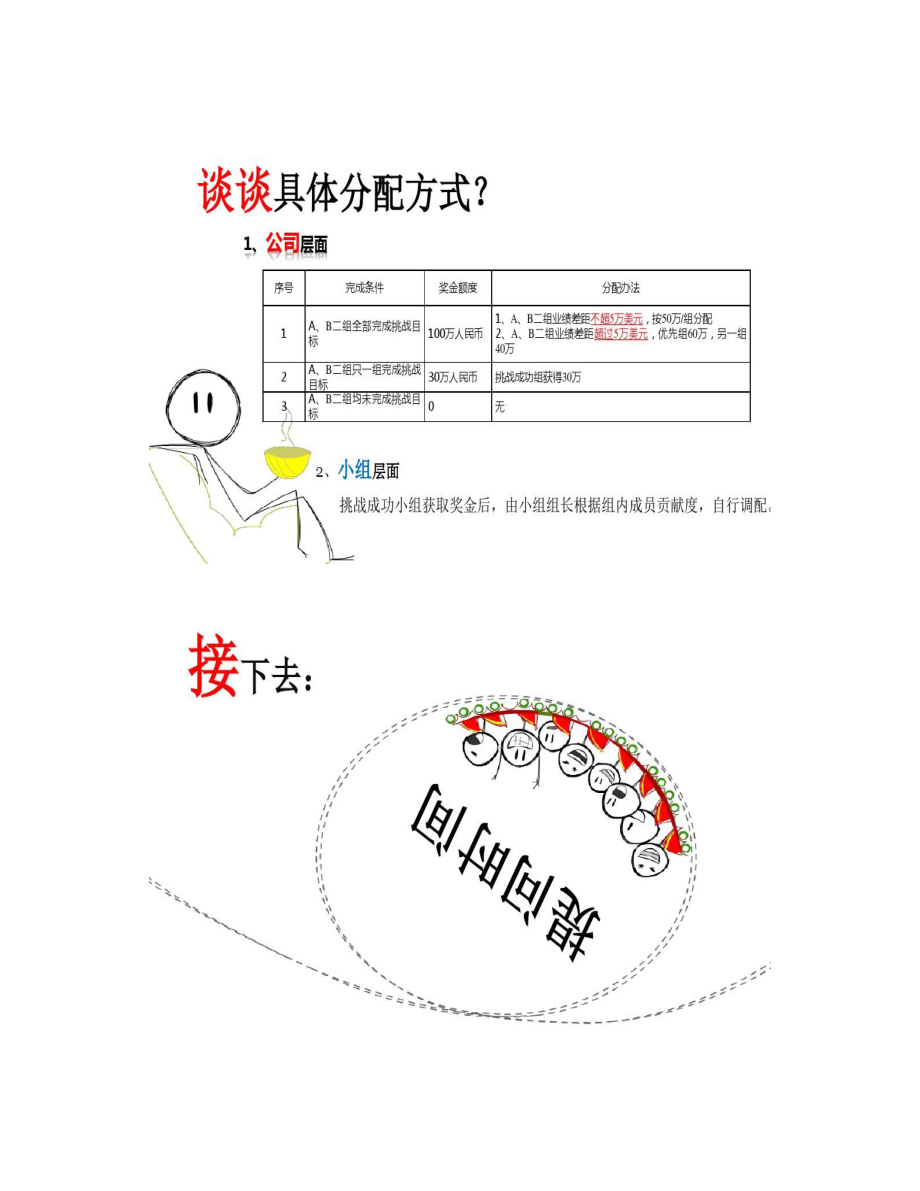 PK销售分组对抗.doc