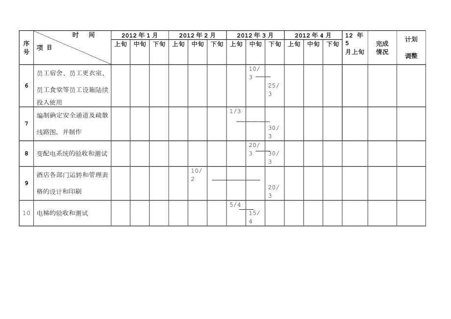 酒店开业倒计时计划.doc