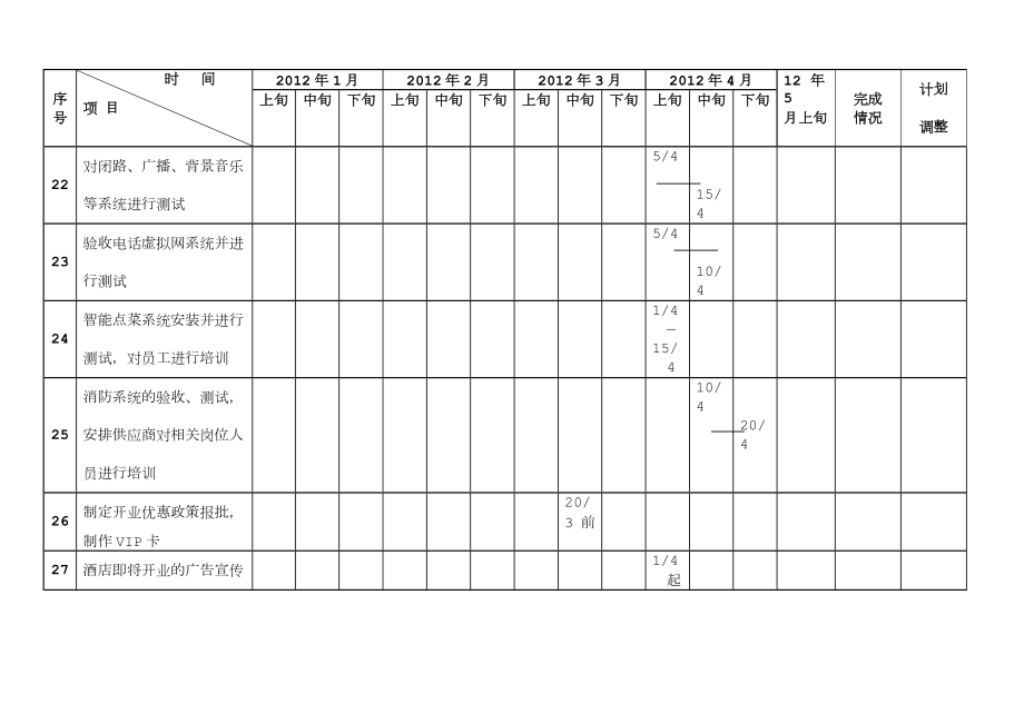 酒店开业倒计时计划.doc