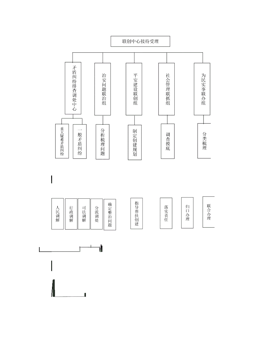 和谐平安联创中心制度.doc