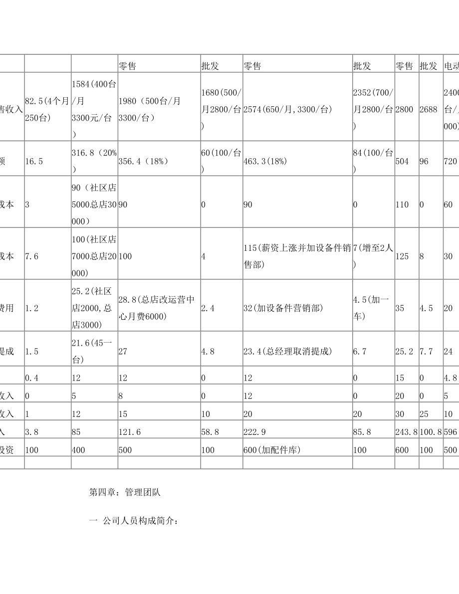 电动车项目创业计划书.doc