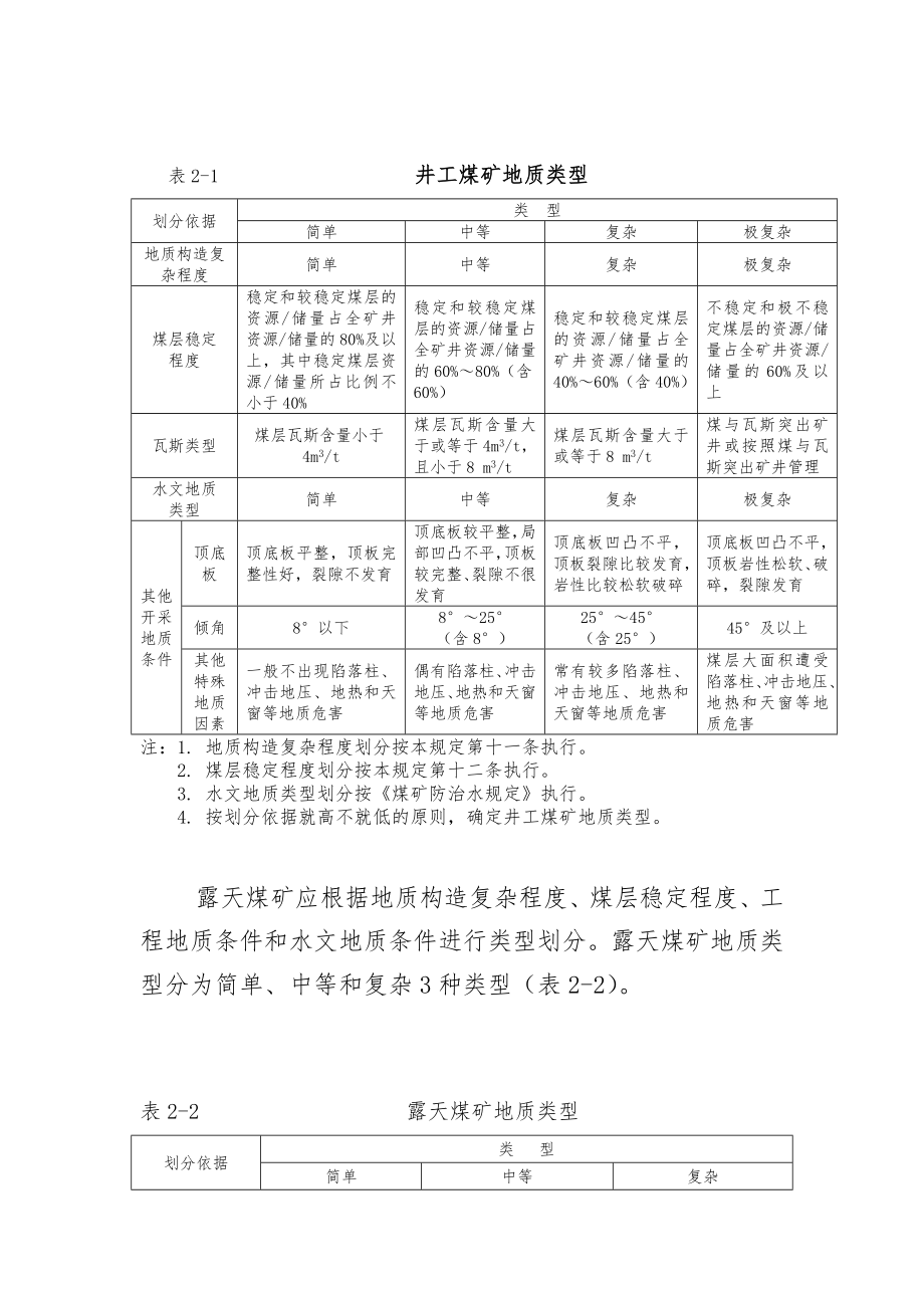 煤矿地质工作规定.doc