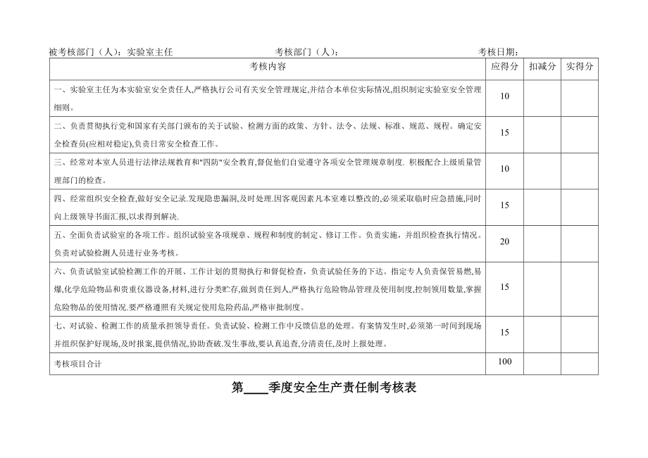 安全生产责任制考核台账.doc