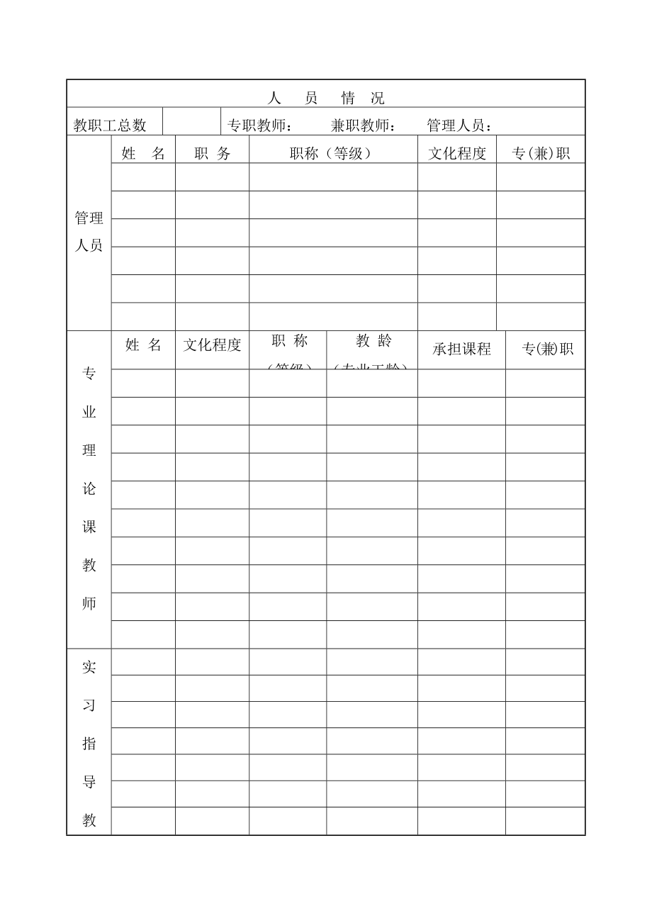 民办职业学校审批表.doc