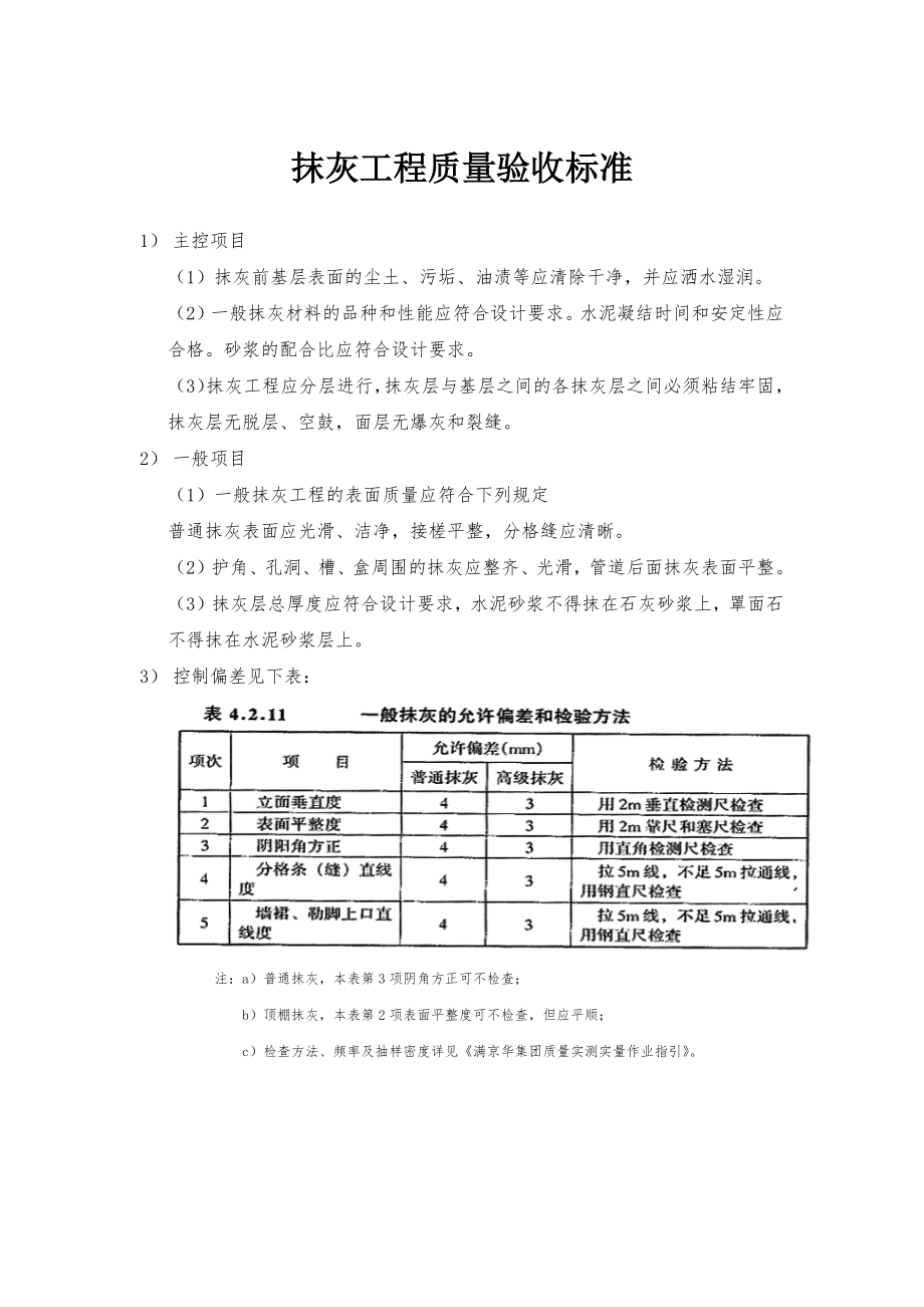 抹灰工程质量验收标准规范(质量标准).doc