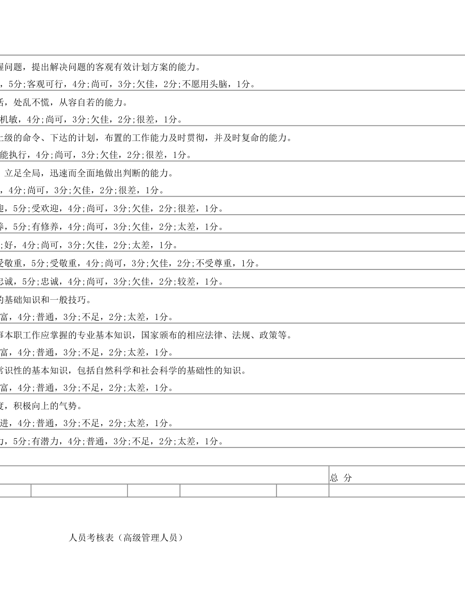 公司员工年终考核表(精品模板).doc