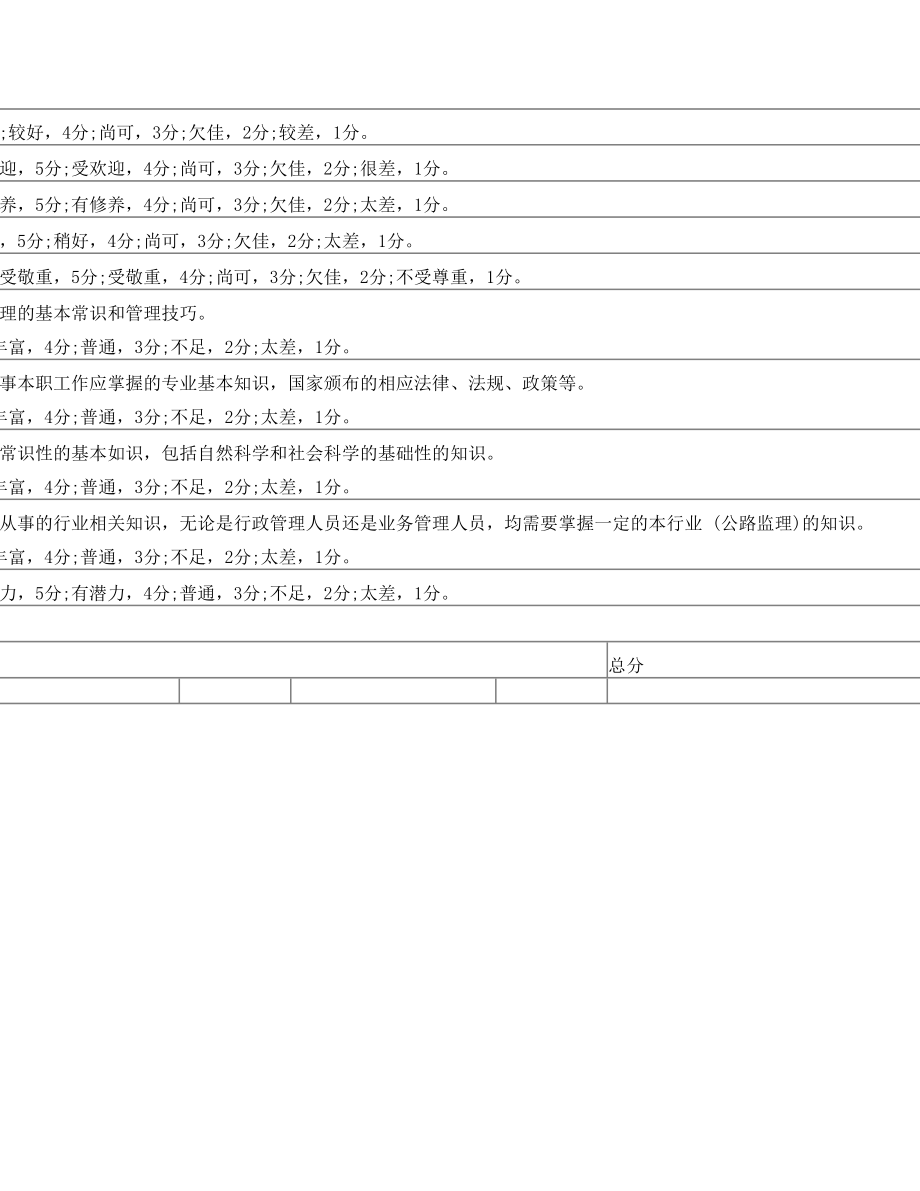 公司员工年终考核表(精品模板).doc