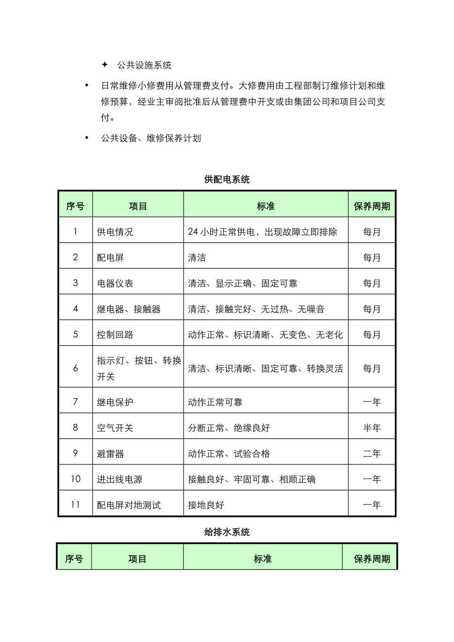 公共设施设备维护方案.doc