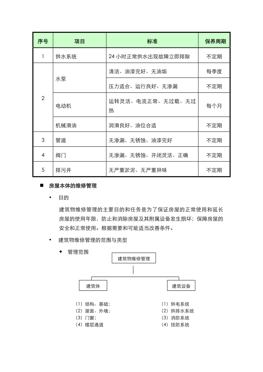 公共设施设备维护方案.doc