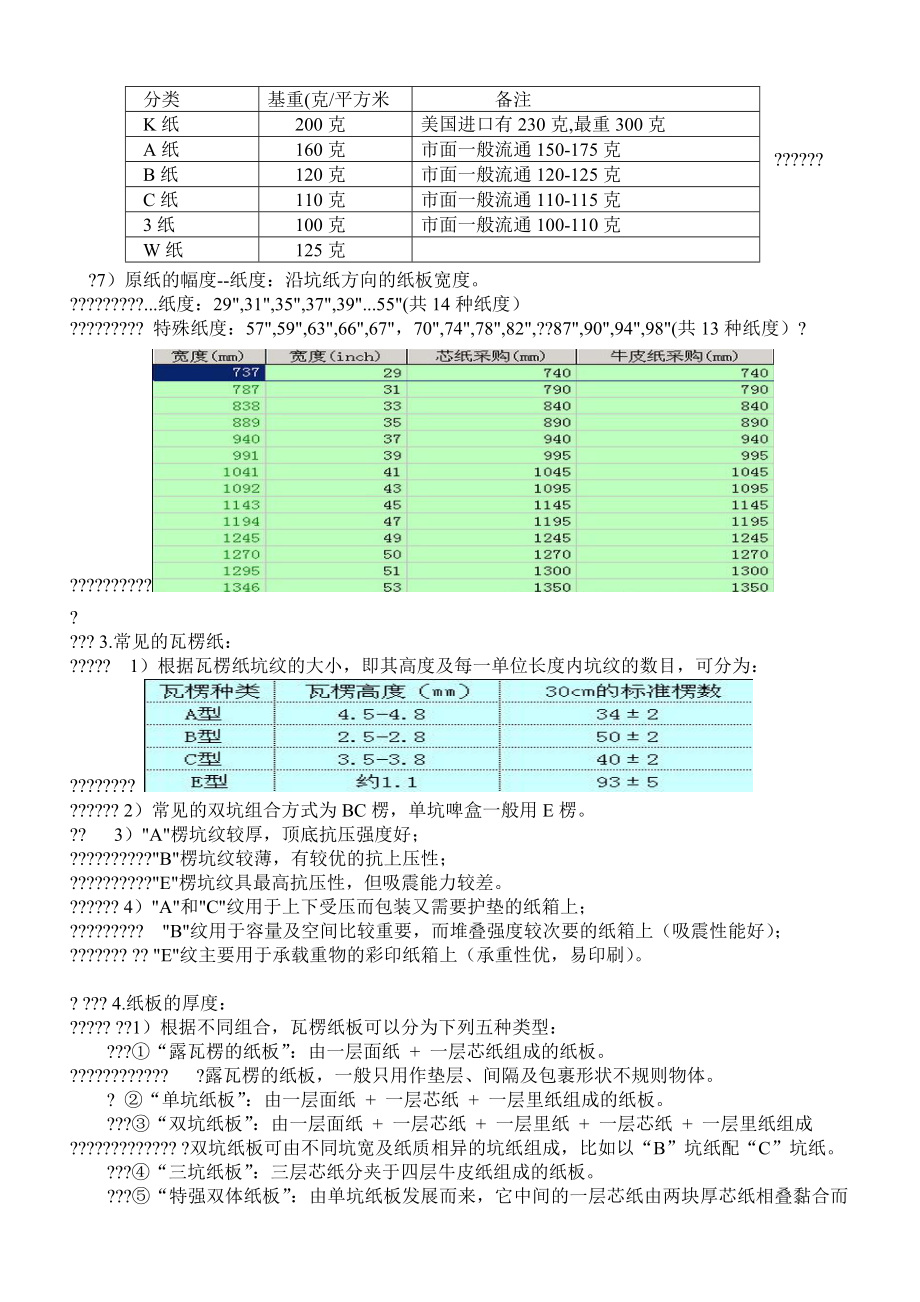 包装材料采购专业辅导手册.doc