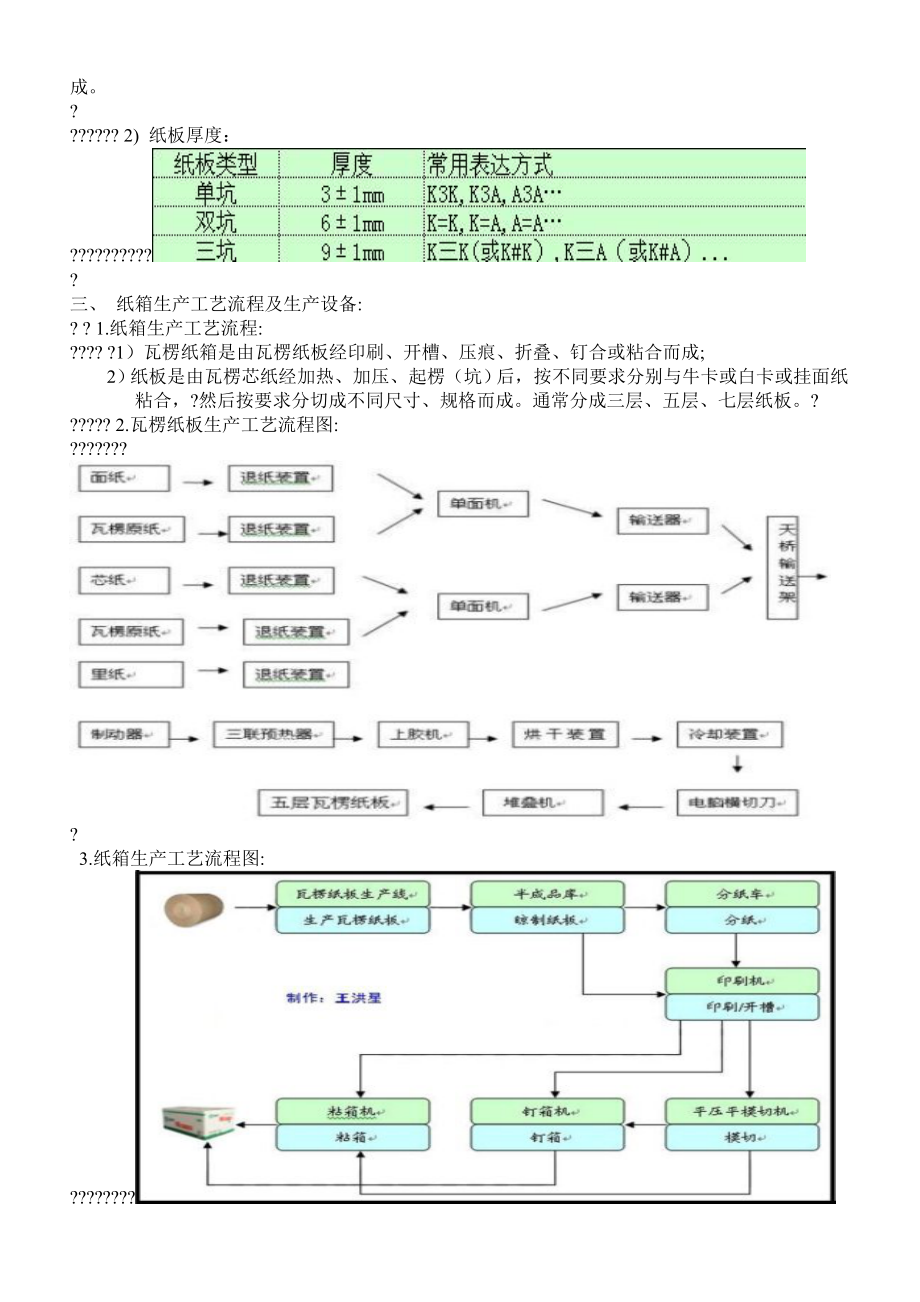 包装材料采购专业辅导手册.doc