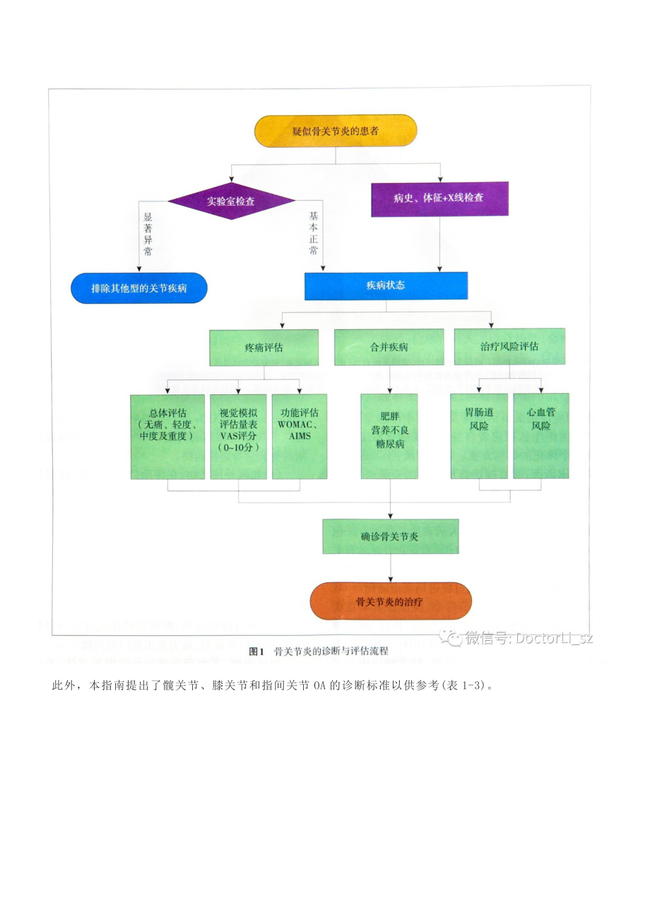 骨关节炎诊疗指南.doc